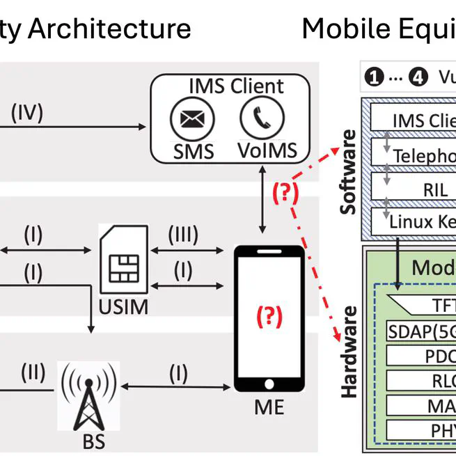 🎉 Our 5G/4G IMS security paper is accepted by ACM MobiCom'24!